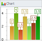 Performance Analytics and Reporting