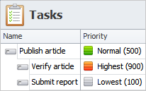 Task Creation and Organization