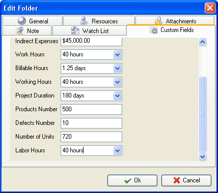Productivity Labor KPI