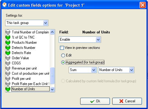 Productivity Labor KPI