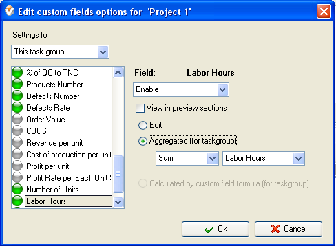 Productivity Labor KPI