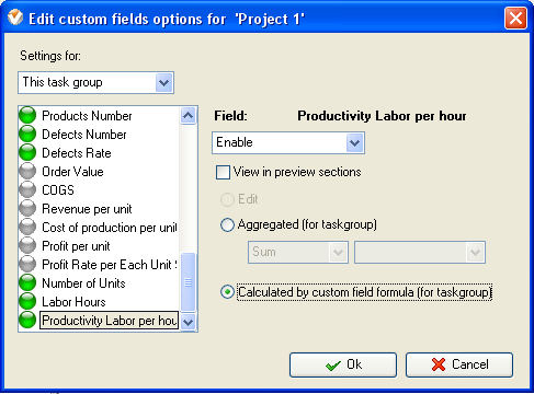 Productivity Labor KPI